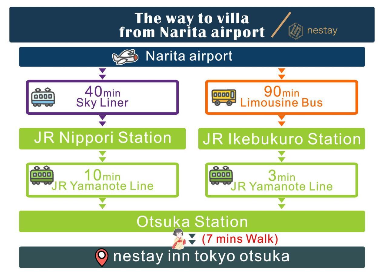Nestay Inn Tokyo Otsuka 201 Tóquio Exterior foto